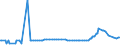 CN 27040010 /Exports /Unit = Prices (Euro/ton) /Partner: Iceland /Reporter: Eur27_2020 /27040010:Coke and Semi-coke of Coal, Whether or not Agglomerated