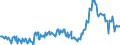 CN 27040010 /Exports /Unit = Prices (Euro/ton) /Partner: Switzerland /Reporter: Eur27_2020 /27040010:Coke and Semi-coke of Coal, Whether or not Agglomerated