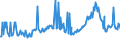 CN 27040010 /Exports /Unit = Prices (Euro/ton) /Partner: Turkey /Reporter: Eur27_2020 /27040010:Coke and Semi-coke of Coal, Whether or not Agglomerated