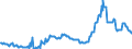 CN 27040010 /Exports /Unit = Prices (Euro/ton) /Partner: Lithuania /Reporter: Eur27_2020 /27040010:Coke and Semi-coke of Coal, Whether or not Agglomerated