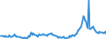 CN 27040010 /Exports /Unit = Prices (Euro/ton) /Partner: Czech Rep. /Reporter: Eur27_2020 /27040010:Coke and Semi-coke of Coal, Whether or not Agglomerated