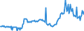 CN 27040010 /Exports /Unit = Prices (Euro/ton) /Partner: Romania /Reporter: Eur27_2020 /27040010:Coke and Semi-coke of Coal, Whether or not Agglomerated