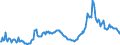 CN 27040010 /Exports /Unit = Prices (Euro/ton) /Partner: Serbia /Reporter: Eur27_2020 /27040010:Coke and Semi-coke of Coal, Whether or not Agglomerated