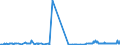 CN 27040010 /Exports /Unit = Prices (Euro/ton) /Partner: Egypt /Reporter: Eur27_2020 /27040010:Coke and Semi-coke of Coal, Whether or not Agglomerated