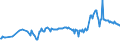 CN 27040010 /Exports /Unit = Prices (Euro/ton) /Partner: Brazil /Reporter: Eur27_2020 /27040010:Coke and Semi-coke of Coal, Whether or not Agglomerated