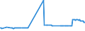 CN 27040010 /Exports /Unit = Prices (Euro/ton) /Partner: Cyprus /Reporter: Eur27_2020 /27040010:Coke and Semi-coke of Coal, Whether or not Agglomerated