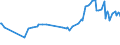 CN 27040010 /Exports /Unit = Prices (Euro/ton) /Partner: Lebanon /Reporter: Eur27_2020 /27040010:Coke and Semi-coke of Coal, Whether or not Agglomerated