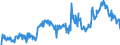 CN 27040019 /Exports /Unit = Prices (Euro/ton) /Partner: Switzerland /Reporter: European Union /27040019:Coke and Semi-coke of Coal, Whether or not Agglomerated (Excl. for the Manufacture of Electrodes)