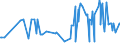 CN 27040019 /Exports /Unit = Prices (Euro/ton) /Partner: Albania /Reporter: European Union /27040019:Coke and Semi-coke of Coal, Whether or not Agglomerated (Excl. for the Manufacture of Electrodes)