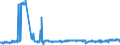 CN 27040030 /Exports /Unit = Prices (Euro/ton) /Partner: Italy /Reporter: Eur27_2020 /27040030:Coke and Semi-coke of Lignite, Whether or not Agglomerated