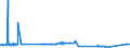 CN 27040030 /Exports /Unit = Prices (Euro/ton) /Partner: Denmark /Reporter: Eur27_2020 /27040030:Coke and Semi-coke of Lignite, Whether or not Agglomerated