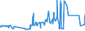 CN 27040030 /Exports /Unit = Prices (Euro/ton) /Partner: Luxembourg /Reporter: Eur27_2020 /27040030:Coke and Semi-coke of Lignite, Whether or not Agglomerated