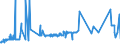 CN 27040030 /Exports /Unit = Prices (Euro/ton) /Partner: Switzerland /Reporter: Eur27_2020 /27040030:Coke and Semi-coke of Lignite, Whether or not Agglomerated