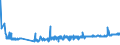 CN 27040030 /Exports /Unit = Prices (Euro/ton) /Partner: Poland /Reporter: Eur27_2020 /27040030:Coke and Semi-coke of Lignite, Whether or not Agglomerated