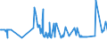 CN 27040030 /Exports /Unit = Prices (Euro/ton) /Partner: Slovakia /Reporter: Eur27_2020 /27040030:Coke and Semi-coke of Lignite, Whether or not Agglomerated