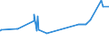 CN 27040030 /Exports /Unit = Prices (Euro/ton) /Partner: Bulgaria /Reporter: Eur27_2020 /27040030:Coke and Semi-coke of Lignite, Whether or not Agglomerated