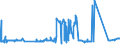 CN 27040030 /Exports /Unit = Prices (Euro/ton) /Partner: Slovenia /Reporter: Eur27_2020 /27040030:Coke and Semi-coke of Lignite, Whether or not Agglomerated