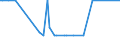 CN 27040030 /Exports /Unit = Prices (Euro/ton) /Partner: South Africa /Reporter: Eur15 /27040030:Coke and Semi-coke of Lignite, Whether or not Agglomerated