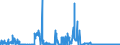 CN 27040030 /Exports /Unit = Quantities in tons /Partner: France /Reporter: Eur27_2020 /27040030:Coke and Semi-coke of Lignite, Whether or not Agglomerated