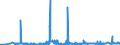 CN 27040090 /Exports /Unit = Prices (Euro/ton) /Partner: Germany /Reporter: Eur27_2020 /27040090:Coke and Semi-coke of Peat, Whether or not Agglomerated; Retort Carbon