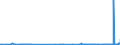 CN 27040090 /Exports /Unit = Prices (Euro/ton) /Partner: United Kingdom /Reporter: Eur27_2020 /27040090:Coke and Semi-coke of Peat, Whether or not Agglomerated; Retort Carbon