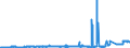 CN 27040090 /Exports /Unit = Prices (Euro/ton) /Partner: Ireland /Reporter: Eur27_2020 /27040090:Coke and Semi-coke of Peat, Whether or not Agglomerated; Retort Carbon