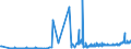 CN 27040090 /Exports /Unit = Prices (Euro/ton) /Partner: Spain /Reporter: Eur27_2020 /27040090:Coke and Semi-coke of Peat, Whether or not Agglomerated; Retort Carbon