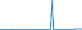 CN 27040090 /Exports /Unit = Prices (Euro/ton) /Partner: United Kingdom(Excluding Northern Ireland) /Reporter: Eur27_2020 /27040090:Coke and Semi-coke of Peat, Whether or not Agglomerated; Retort Carbon
