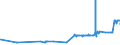 CN 27040090 /Exports /Unit = Prices (Euro/ton) /Partner: Luxembourg /Reporter: Eur27_2020 /27040090:Coke and Semi-coke of Peat, Whether or not Agglomerated; Retort Carbon