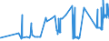 CN 27040090 /Exports /Unit = Prices (Euro/ton) /Partner: Sweden /Reporter: Eur27_2020 /27040090:Coke and Semi-coke of Peat, Whether or not Agglomerated; Retort Carbon