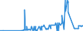 CN 27040090 /Exports /Unit = Prices (Euro/ton) /Partner: Finland /Reporter: Eur27_2020 /27040090:Coke and Semi-coke of Peat, Whether or not Agglomerated; Retort Carbon