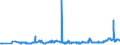 CN 27040090 /Exports /Unit = Prices (Euro/ton) /Partner: Austria /Reporter: Eur27_2020 /27040090:Coke and Semi-coke of Peat, Whether or not Agglomerated; Retort Carbon