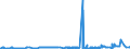 CN 27040090 /Exports /Unit = Prices (Euro/ton) /Partner: Switzerland /Reporter: Eur27_2020 /27040090:Coke and Semi-coke of Peat, Whether or not Agglomerated; Retort Carbon