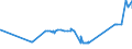 CN 27040090 /Exports /Unit = Prices (Euro/ton) /Partner: Latvia /Reporter: Eur27_2020 /27040090:Coke and Semi-coke of Peat, Whether or not Agglomerated; Retort Carbon