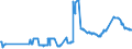 CN 27040090 /Exports /Unit = Prices (Euro/ton) /Partner: Ukraine /Reporter: Eur27_2020 /27040090:Coke and Semi-coke of Peat, Whether or not Agglomerated; Retort Carbon