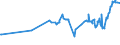 CN 27040090 /Exports /Unit = Prices (Euro/ton) /Partner: Canada /Reporter: Eur27_2020 /27040090:Coke and Semi-coke of Peat, Whether or not Agglomerated; Retort Carbon