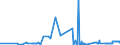 CN 2704 /Exports /Unit = Prices (Euro/ton) /Partner: Malta /Reporter: Eur27_2020 /2704:Coke and Semi-coke of Coal, of Lignite or of Peat, Whether or not Agglomerated; Retort Carbon