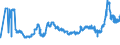 CN 2704 /Exports /Unit = Prices (Euro/ton) /Partner: Slovakia /Reporter: Eur27_2020 /2704:Coke and Semi-coke of Coal, of Lignite or of Peat, Whether or not Agglomerated; Retort Carbon