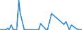 CN 27050000 /Exports /Unit = Prices (Euro/suppl. units) /Partner: United Kingdom(Excluding Northern Ireland) /Reporter: Eur27_2020 /27050000:Coal Gas, Water Gas, Producer Gas, Lean gas and Similar Gases (Excl. Petroleum Gases and Other Gaseous Hydrocarbons)