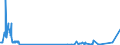 CN 27050000 /Exports /Unit = Prices (Euro/suppl. units) /Partner: Hungary /Reporter: Eur27_2020 /27050000:Coal Gas, Water Gas, Producer Gas, Lean gas and Similar Gases (Excl. Petroleum Gases and Other Gaseous Hydrocarbons)