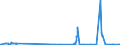 KN 2705 /Exporte /Einheit = Preise (Euro/Tonne) /Partnerland: Niederlande /Meldeland: Eur27_2020 /2705:Steinkohlengas, Wassergas, Generatorgas, Schwachgas und ähnl. Gase (Ausg. Erdgas und Andere Gasförmige Kohlenwasserstoffe)