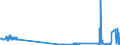 KN 2705 /Exporte /Einheit = Preise (Euro/Tonne) /Partnerland: Ver.koenigreich /Meldeland: Eur27_2020 /2705:Steinkohlengas, Wassergas, Generatorgas, Schwachgas und ähnl. Gase (Ausg. Erdgas und Andere Gasförmige Kohlenwasserstoffe)