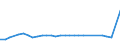 KN 2705 /Exporte /Einheit = Preise (Euro/Tonne) /Partnerland: Ver.koenigreich(Nordirland) /Meldeland: Eur27_2020 /2705:Steinkohlengas, Wassergas, Generatorgas, Schwachgas und ähnl. Gase (Ausg. Erdgas und Andere Gasförmige Kohlenwasserstoffe)