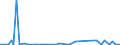 KN 2705 /Exporte /Einheit = Preise (Euro/Tonne) /Partnerland: Ver.koenigreich(Ohne Nordirland) /Meldeland: Eur27_2020 /2705:Steinkohlengas, Wassergas, Generatorgas, Schwachgas und ähnl. Gase (Ausg. Erdgas und Andere Gasförmige Kohlenwasserstoffe)