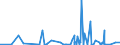 KN 2705 /Exporte /Einheit = Preise (Euro/Tonne) /Partnerland: Norwegen /Meldeland: Eur27_2020 /2705:Steinkohlengas, Wassergas, Generatorgas, Schwachgas und ähnl. Gase (Ausg. Erdgas und Andere Gasförmige Kohlenwasserstoffe)