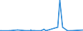 KN 2705 /Exporte /Einheit = Preise (Euro/Tonne) /Partnerland: Schweiz /Meldeland: Eur27_2020 /2705:Steinkohlengas, Wassergas, Generatorgas, Schwachgas und ähnl. Gase (Ausg. Erdgas und Andere Gasförmige Kohlenwasserstoffe)