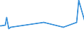 KN 2705 /Exporte /Einheit = Preise (Euro/Tonne) /Partnerland: Estland /Meldeland: Eur27_2020 /2705:Steinkohlengas, Wassergas, Generatorgas, Schwachgas und ähnl. Gase (Ausg. Erdgas und Andere Gasförmige Kohlenwasserstoffe)