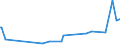 KN 2705 /Exporte /Einheit = Preise (Euro/Tonne) /Partnerland: Litauen /Meldeland: Eur27_2020 /2705:Steinkohlengas, Wassergas, Generatorgas, Schwachgas und ähnl. Gase (Ausg. Erdgas und Andere Gasförmige Kohlenwasserstoffe)