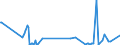 KN 2705 /Exporte /Einheit = Preise (Euro/Tonne) /Partnerland: Polen /Meldeland: Eur27_2020 /2705:Steinkohlengas, Wassergas, Generatorgas, Schwachgas und ähnl. Gase (Ausg. Erdgas und Andere Gasförmige Kohlenwasserstoffe)