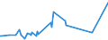 KN 2705 /Exporte /Einheit = Preise (Euro/Tonne) /Partnerland: Ungarn /Meldeland: Eur27_2020 /2705:Steinkohlengas, Wassergas, Generatorgas, Schwachgas und ähnl. Gase (Ausg. Erdgas und Andere Gasförmige Kohlenwasserstoffe)